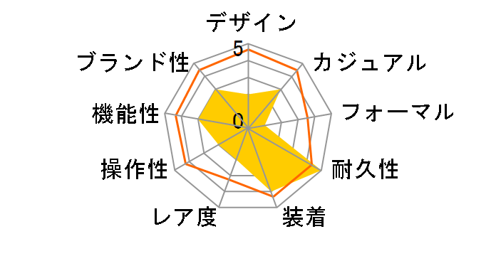 �G���W�j�A �n�C�h���J�[�{�� NEDU DC3026A-SCJ-BE�̃��[�U�[���r���[