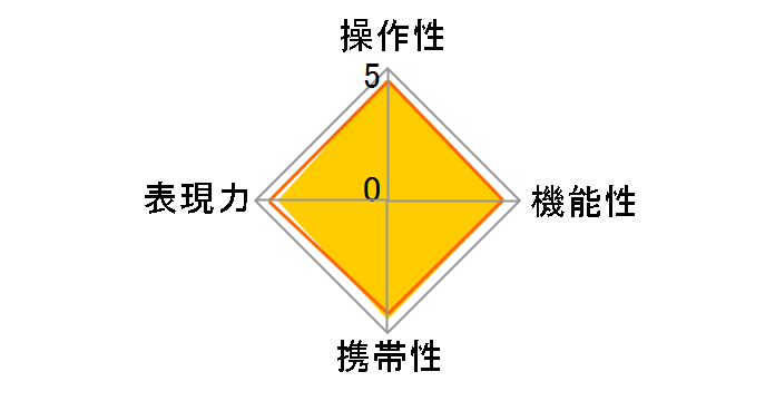 EF24-105mm F3.5-5.6 IS STM�̃��[�U�[���r���[