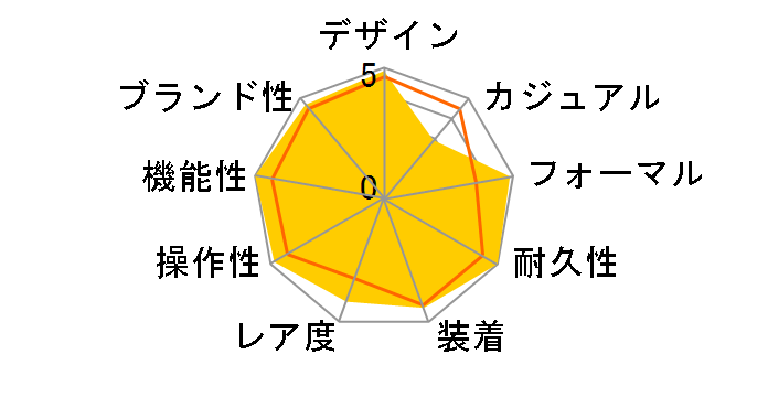 �O�����h�Z�C�R�[ SBGA111�̃��[�U�[���r���[