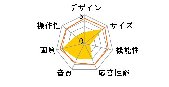 REAL LCD-32LB6 [32�C���`]�̃��[�U�[���r���[