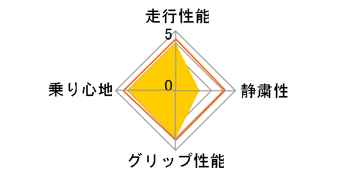 ContiVikingContact 6 225/45R17 94T XL�̃��[�U�[���r���[