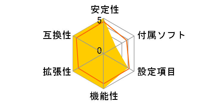 Z10PE-D8 WS�̃��[�U�[���r���[