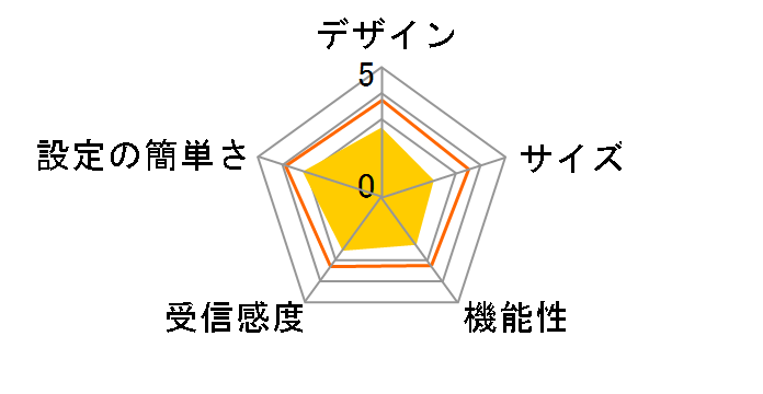 Pocket WiFi 305ZT [���s�X�u���b�N]�̃��[�U�[���r���[