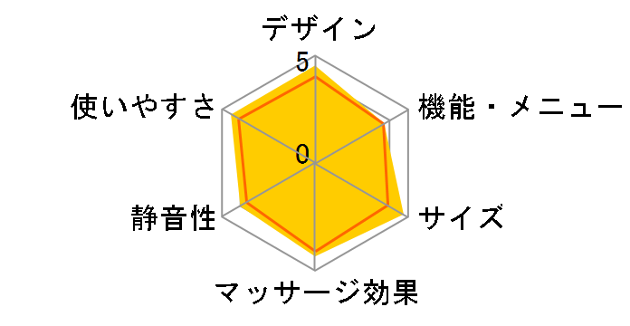 �N�b�V�����}�b�T�[�W�� HM-342-DB [�f�B�[�v�u���E��]�̃��[�U�[���r���[