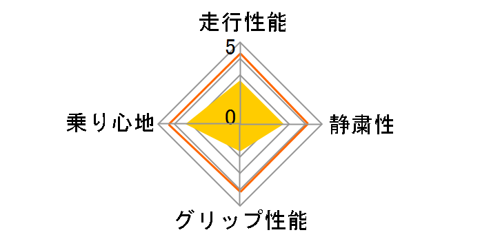 ICE ASIMMETRICO 225/50R17 94Q�̃��[�U�[���r���[
