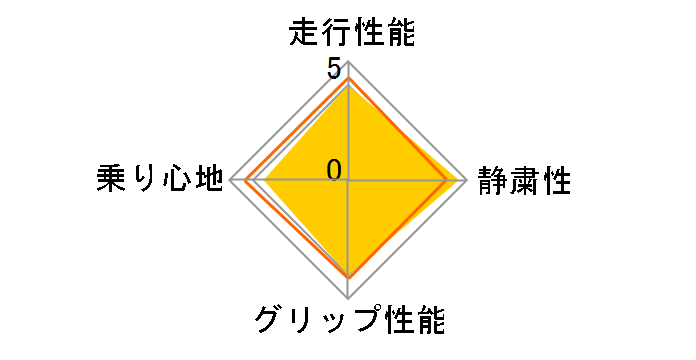 ICE ASIMMETRICO 185/65R15 88Q�̃��[�U�[���r���[