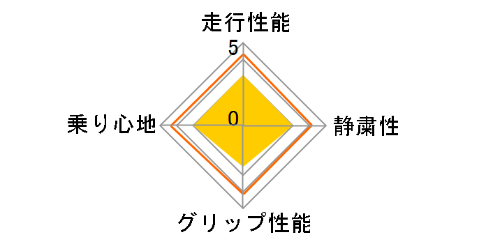 ICE ASIMMETRICO 175/65R14 82Q�̃��[�U�[���r���[