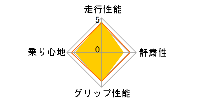 ICE ASIMMETRICO 155/65R14 75Q�̃��[�U�[���r���[