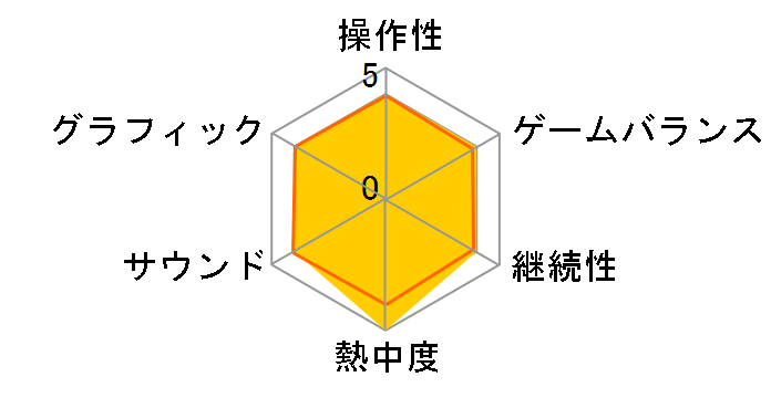 �i���̋��l�`�l�ލŌ�̗��`CHAIN�̃��[�U�[���r���[