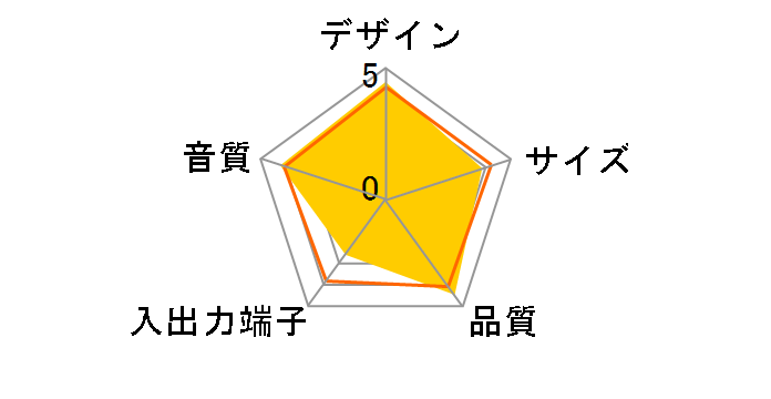 SoundDock XT speaker [�z���C�g/�_�[�N�O���[]�̃��[�U�[���r���[