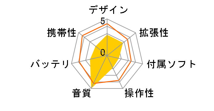 HiFiMAN HM-901�̃��[�U�[���r���[