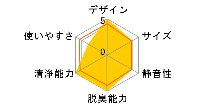 ACK55R�̃��[�U�[���r���[