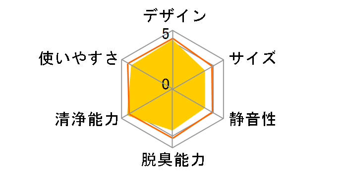 ACK70R�̃��[�U�[���r���[