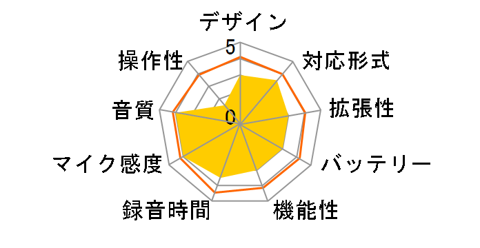 DR-44WL�̃��[�U�[���r���[