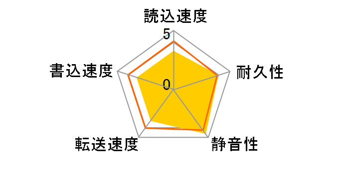 HTS545050A7E680 [500GB 7mm]�̃��[�U�[���r���[