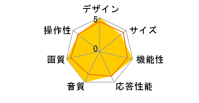 REAL LASERVUE LCD-58LSR7 [58�C���`]�̃��[�U�[���r���[