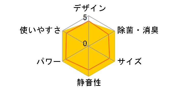 CS-HX285C-W [�N���X�^���z���C�g]�̃��[�U�[���r���[