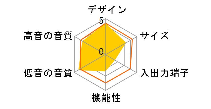 CineMate 15 home theater speaker system�̃��[�U�[���r���[