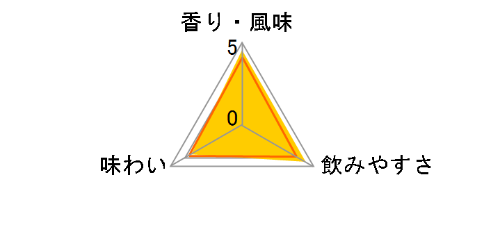 �T���g���[�u�����f�[X�EO �X�����{�g�� 660ml�̃��[�U�[���r���[