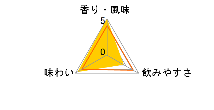 �A�[�h�x�b�O 10�N 46�x 700ml�̃��[�U�[���r���[