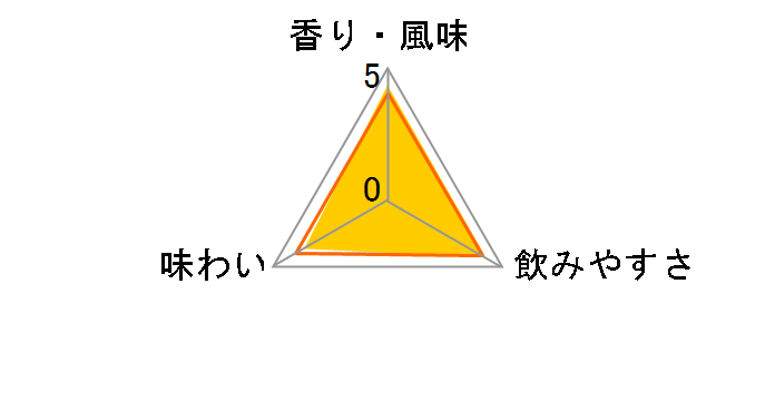 �A�C�� �~�X�g 8�N 700ml�̃��[�U�[���r���[