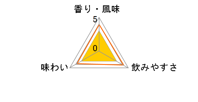 �A�u�\���[�g ���@�j���A 750ml�̃��[�U�[���r���[