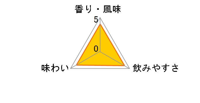 �T���g���[�E�C�X�L�[�I�[���h 700ml�̃��[�U�[���r���[