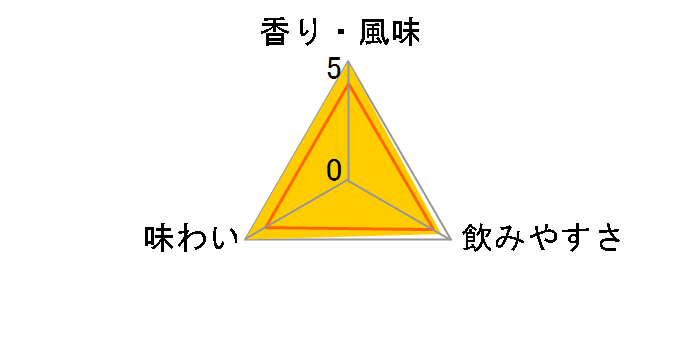 �� 21�N 700ml�̃��[�U�[���r���[