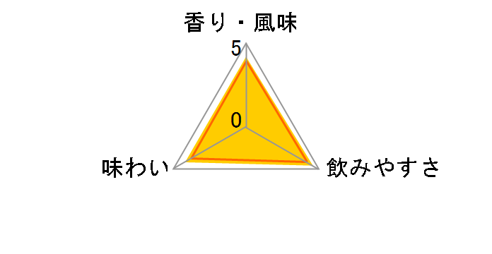 �E�B���L���\�� �E�I�b�J 40�x 720ml�̃��[�U�[���r���[