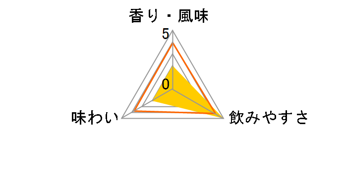 �E�B���L���\�� �E�H�b�J 50�x 720ml�̃��[�U�[���r���[