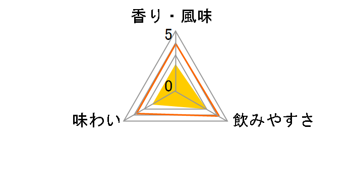 �E�H�b�J 80�v���[�t 720ml�̃��[�U�[���r���[