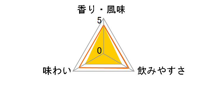 �G���@���E�B���A���X �u���b�N���x�� 750ml�̃��[�U�[���r���[