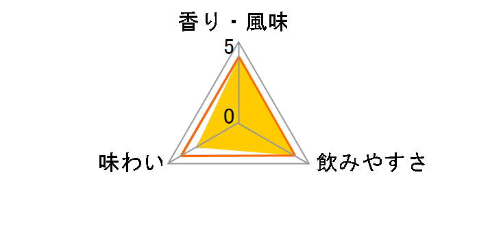 �G�� �`���b�� �V���o�[ 38�x 750ml�̃��[�U�[���r���[