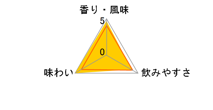 �I�[���h�O�����_�b�h 114 57�x 750ml�̃��[�U�[���r���[