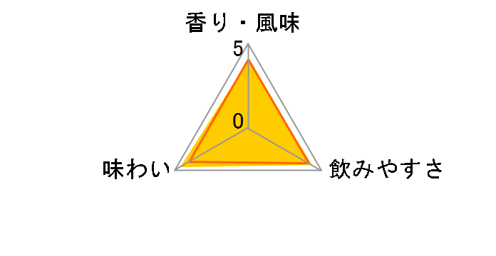 �I�[���h�O�����_�b�h �{���f�b�h 50�x 750ml�̃��[�U�[���r���[