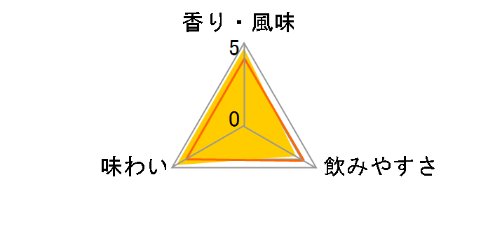 �I�[���h�p�[ 12�N �ʂȂ� 1000ml�̃��[�U�[���r���[