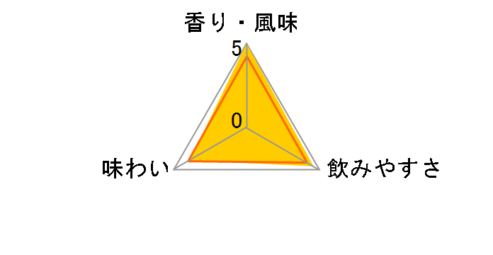 �I���W�i�� �s�[�`�c���[ 20�x 700ml�̃��[�U�[���r���[