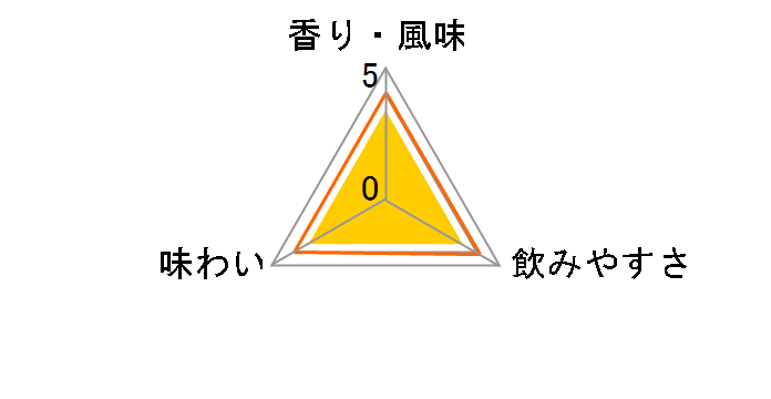 �J�e�B�T�[�N 40�x EC 700ml�̃��[�U�[���r���[