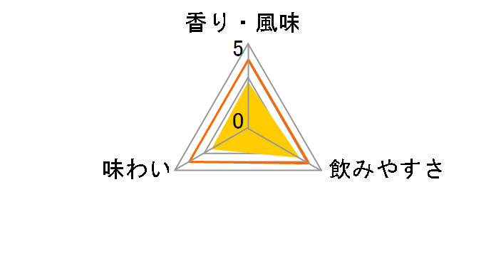 �J�e�B�T�[�N 40�x 700ml�̃��[�U�[���r���[