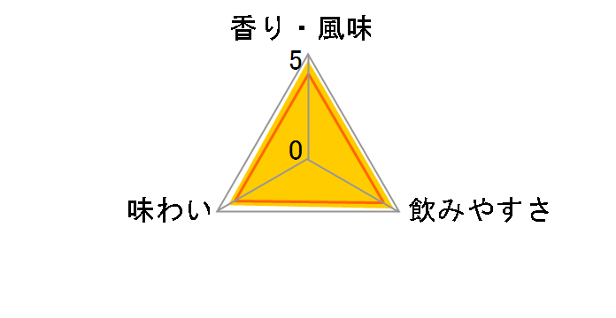 �J�l�}�� 700ml�̃��[�U�[���r���[