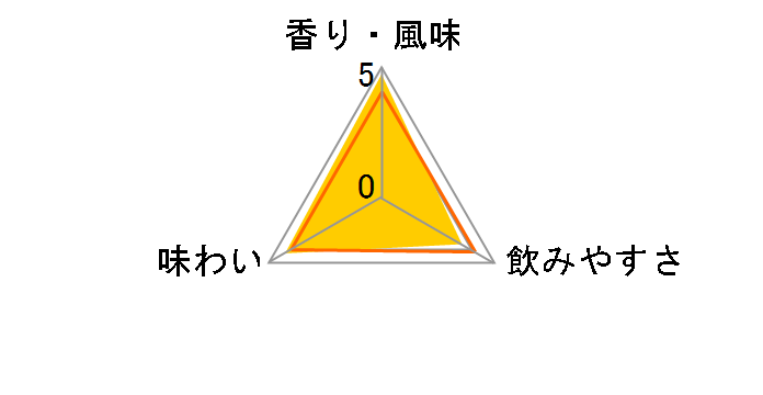 �J���� 12�N 43�x 700ml�̃��[�U�[���r���[