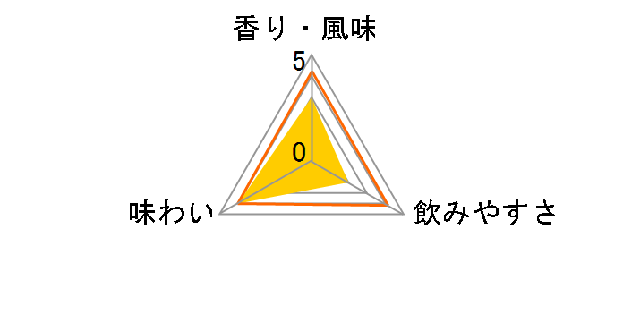 �J���p�� 1000ml�̃��[�U�[���r���[