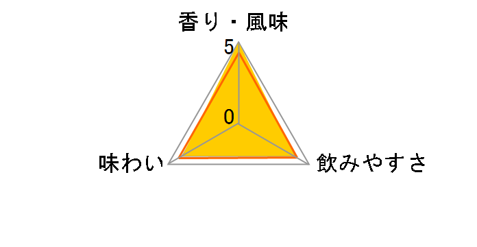 �L���v�e�������K�� �X�p�C�X�g �S�[���h ���� 700ml�̃��[�U�[���r���[