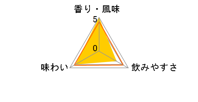 �L���v�e�������K�� �u���b�N �X�p�C�X�h���� 750ml 47.3�x�̃��[�U�[���r���[