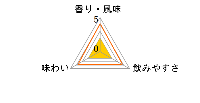 �L���� �u�����f�[XO 660ml�̃��[�U�[���r���[