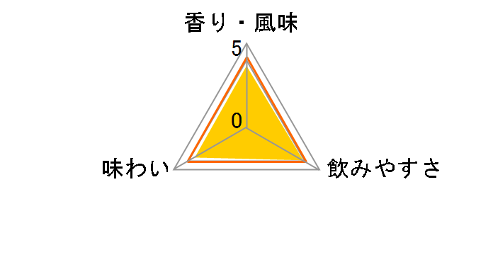 �M���r�[ �W�� 37.5�x 750ml�̃��[�U�[���r���[