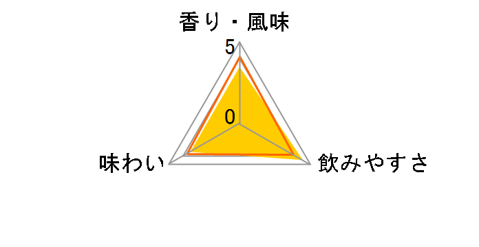 �L���O �u�����f�[ VO�� 2.7L�̃��[�U�[���r���[