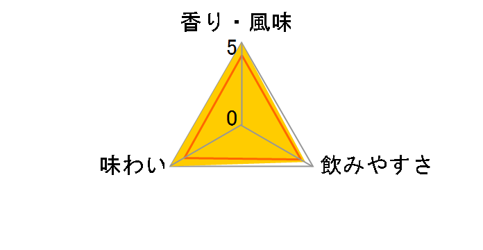 �O���� �}���j�G �R���g�����[�W�� 200ml�̃��[�U�[���r���[