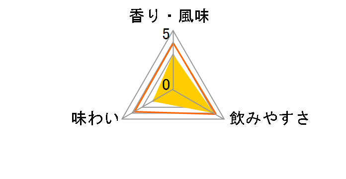 �N���X�^���w�b�h �E�H�b�J 700ml�̃��[�U�[���r���[