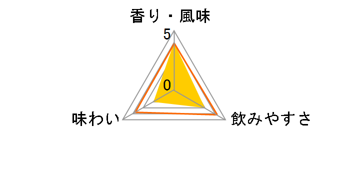 �O���C�O�[�X ���E�I�����W�F �I�����W 700ml�̃��[�U�[���r���[